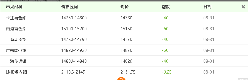 自从看了介绍铝板价格计算方法，再也用不到计算机了！