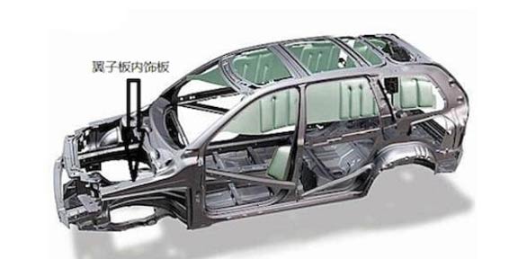汽车轻量化翼子板用铝板，6061合金铝板神助攻