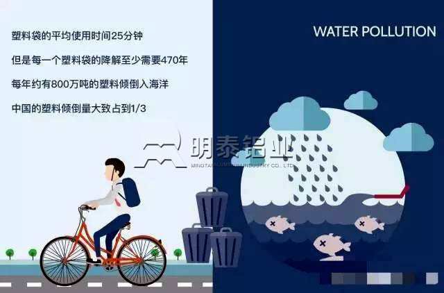 云顶集团铝业：铝箔餐盒料  餐饮外卖塑料垃圾终结者