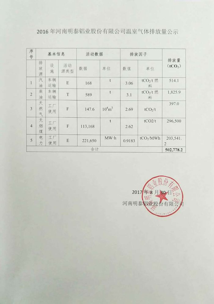 云顶集团温室气体排放量公示