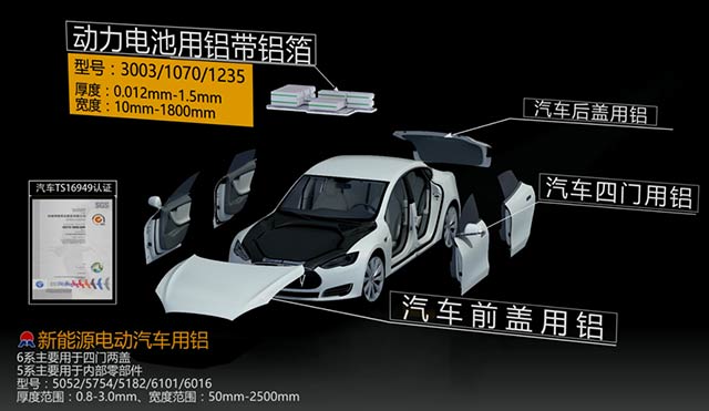 乘用车轻量化，铝合金汽车门采用5182铝板