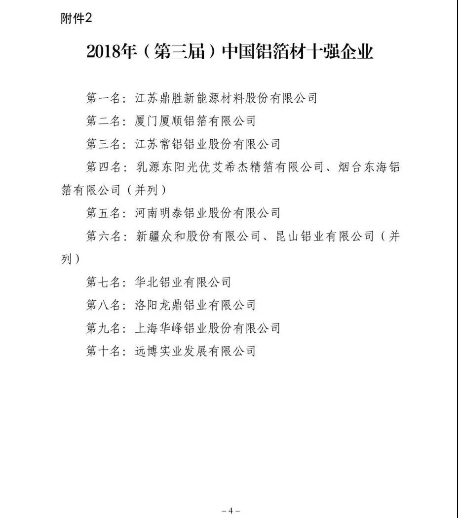 云顶集团铝业荣获“2018年(第三届)中国铝箔材十强企业”荣誉称号