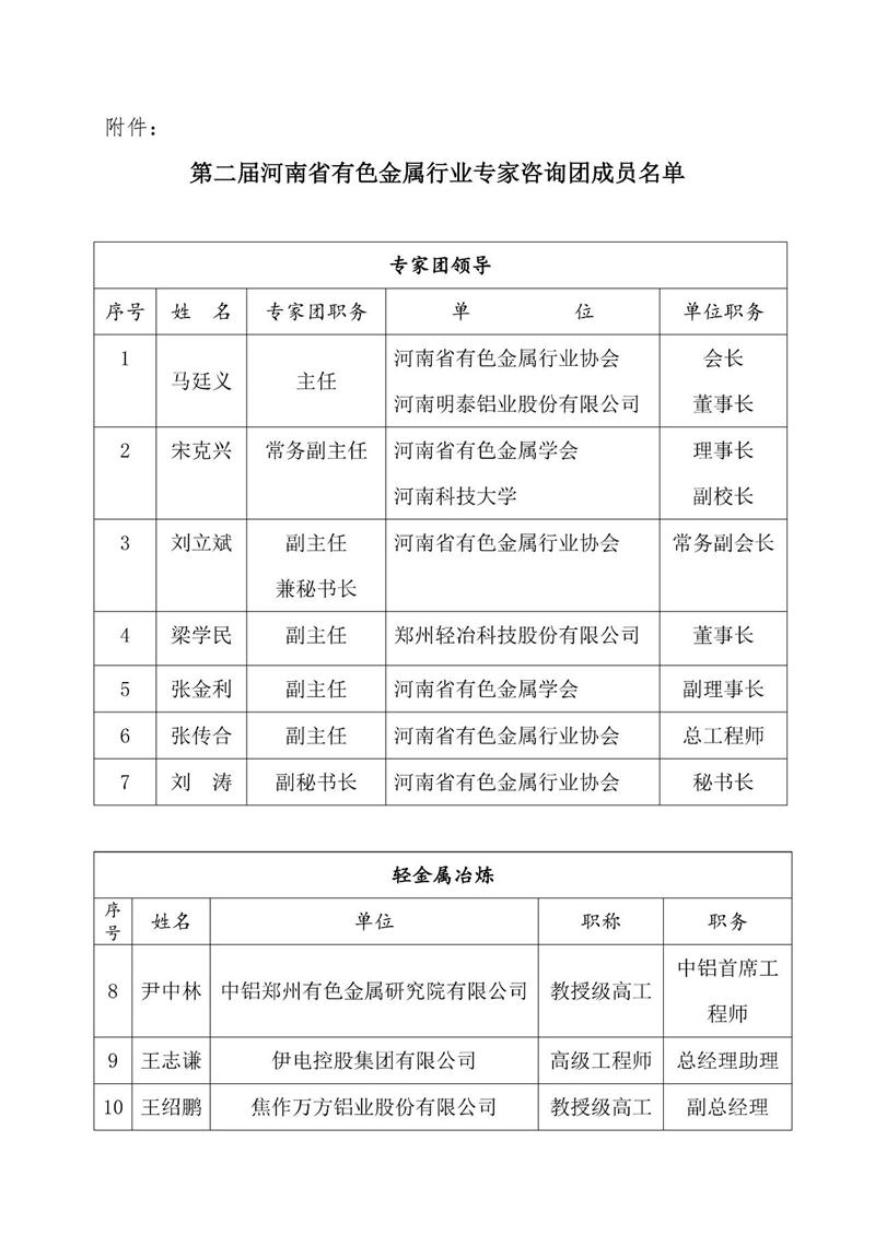 第二届河南省有色金属行业专家咨询团成员和专家库人员名单公布了！