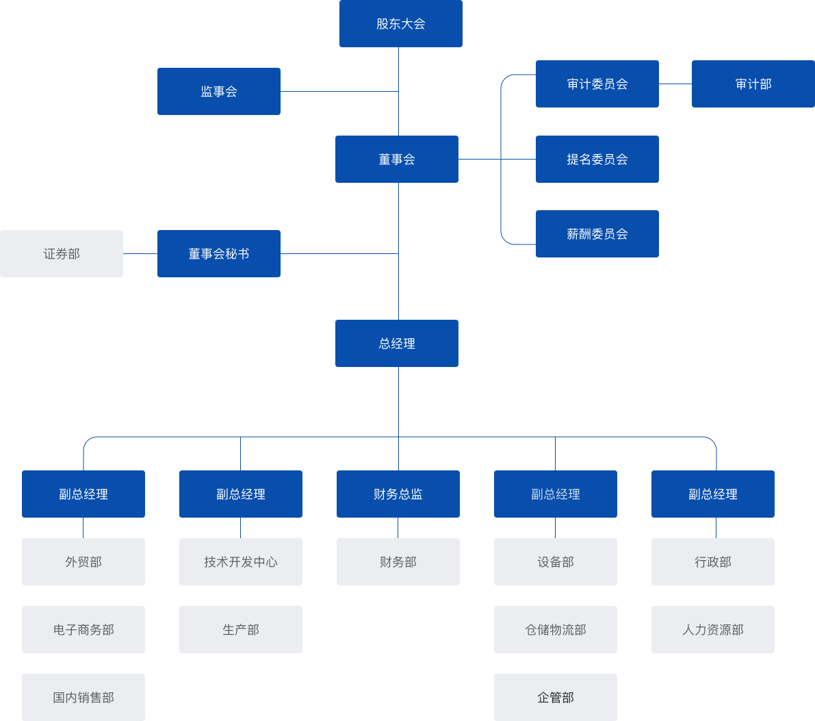 云顶集团·(中国区)唯一官方网站