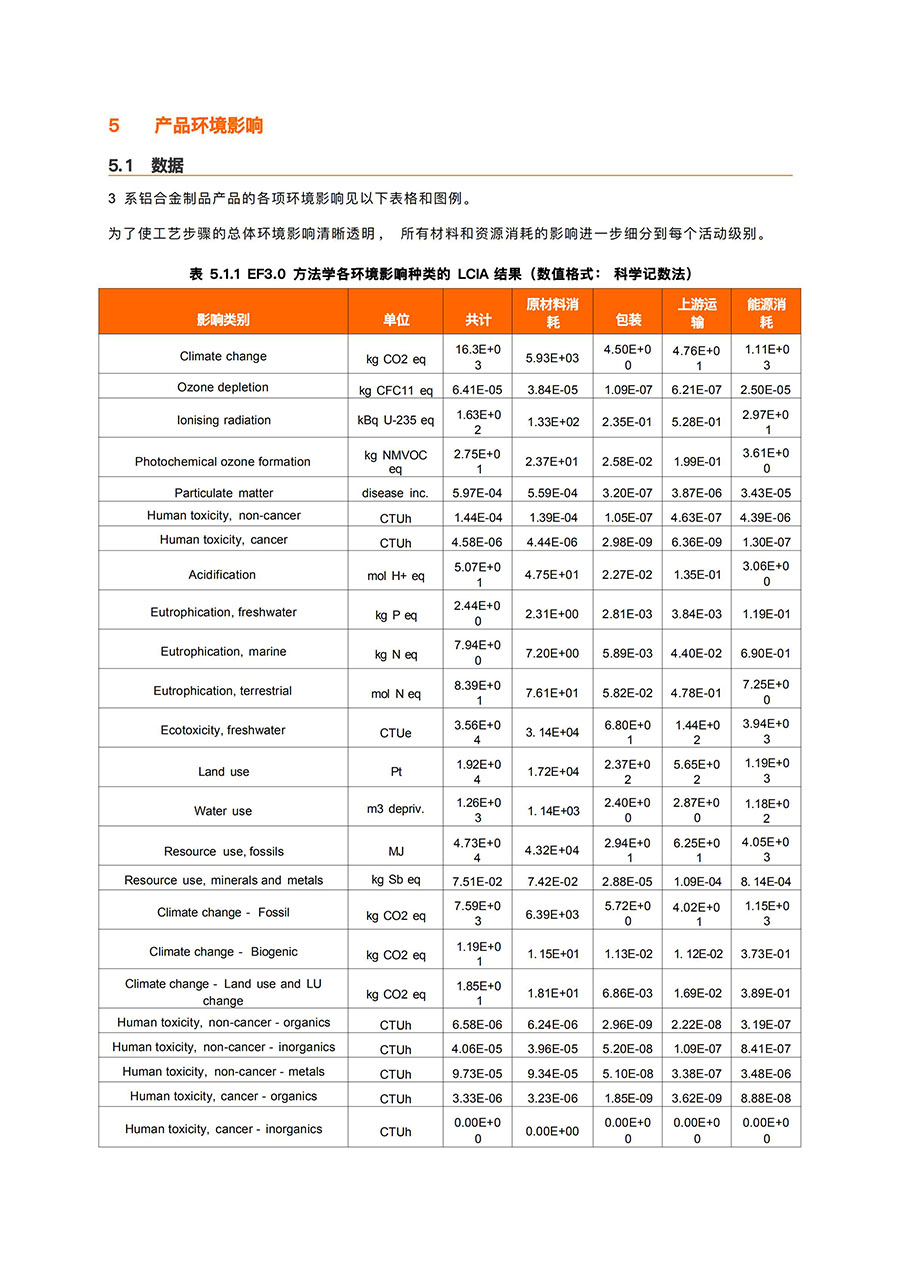 LCA报告-云顶集团铝业3系铝合金制品