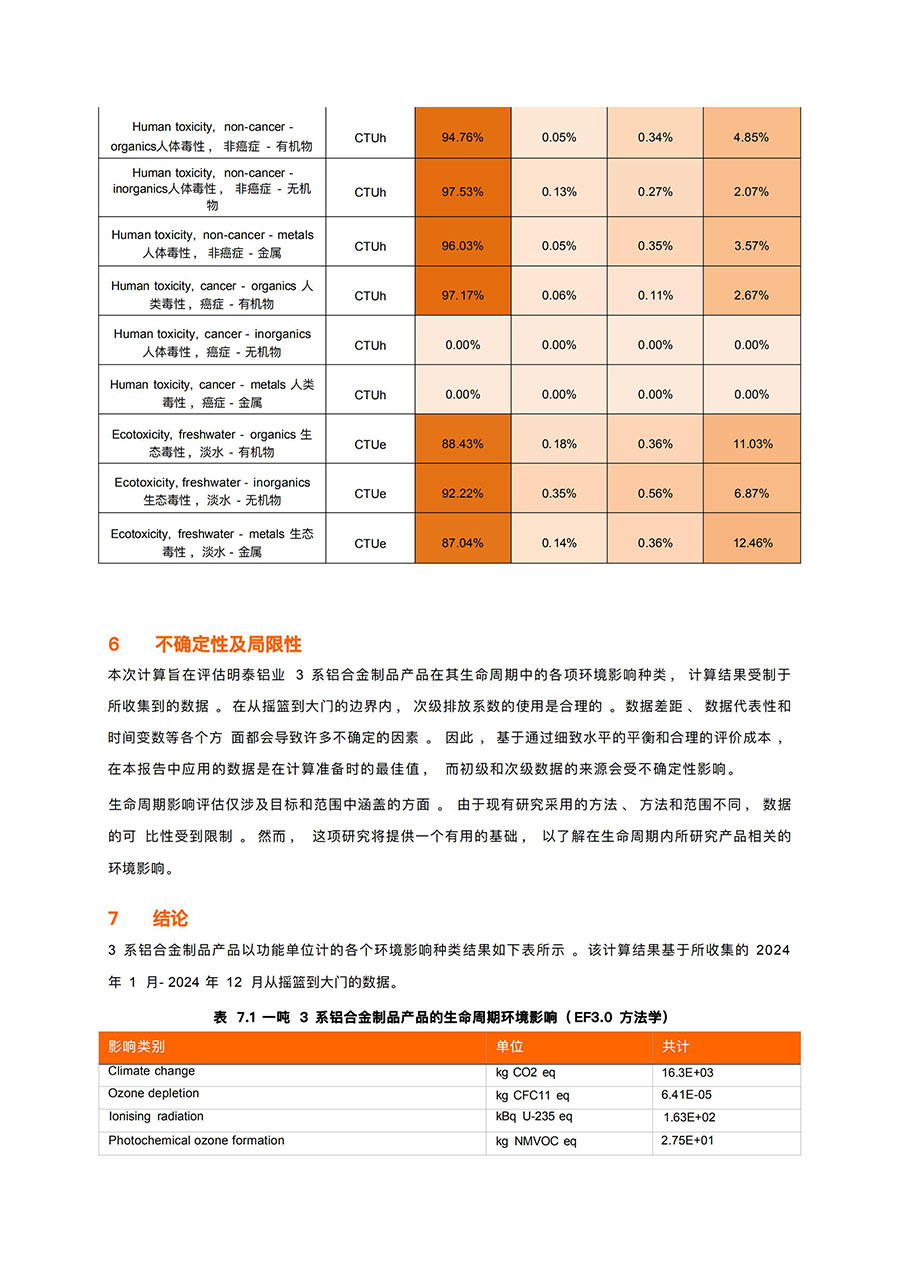 LCA报告-云顶集团铝业3系铝合金制品