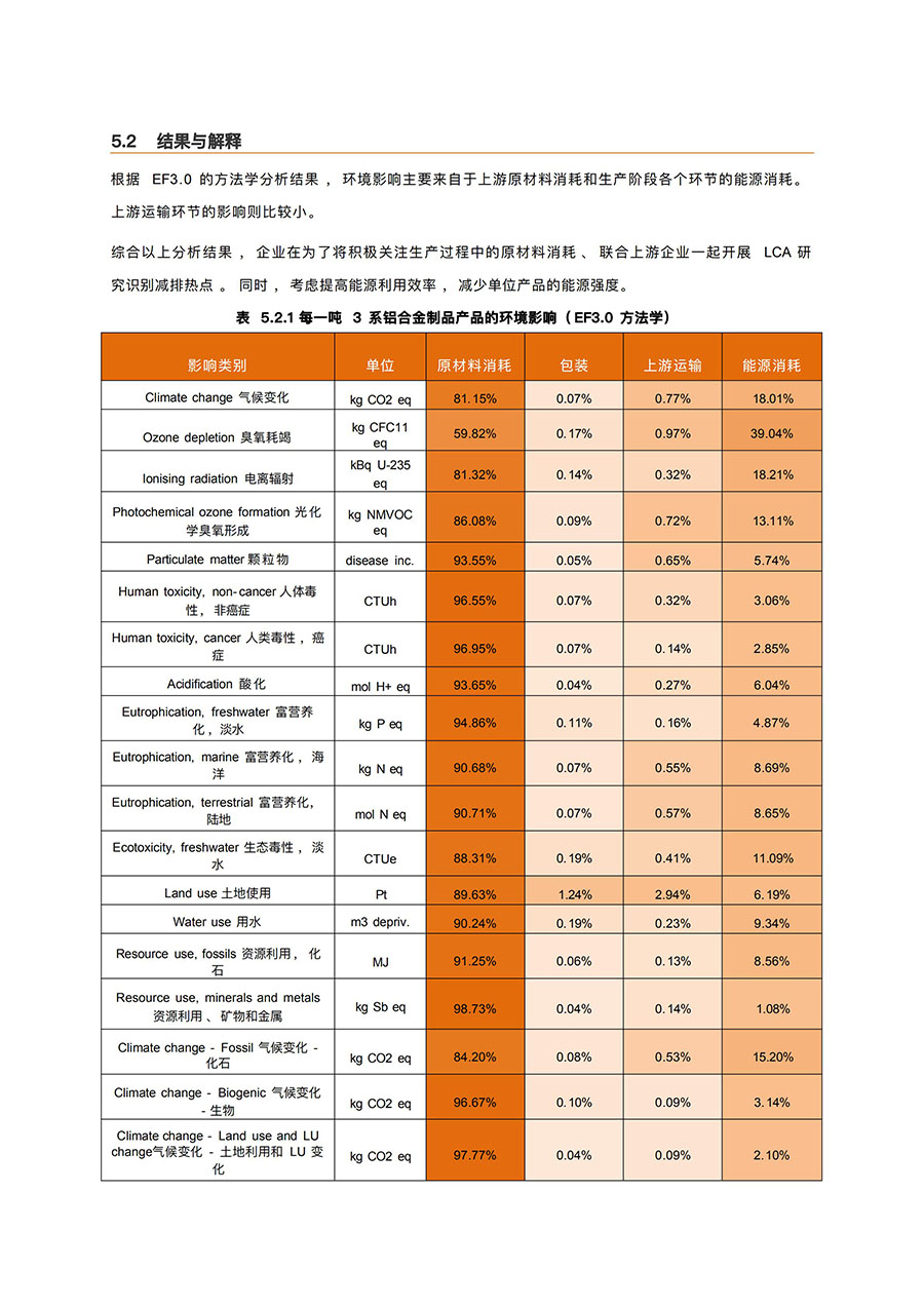 LCA报告-云顶集团铝业3系铝合金制品
