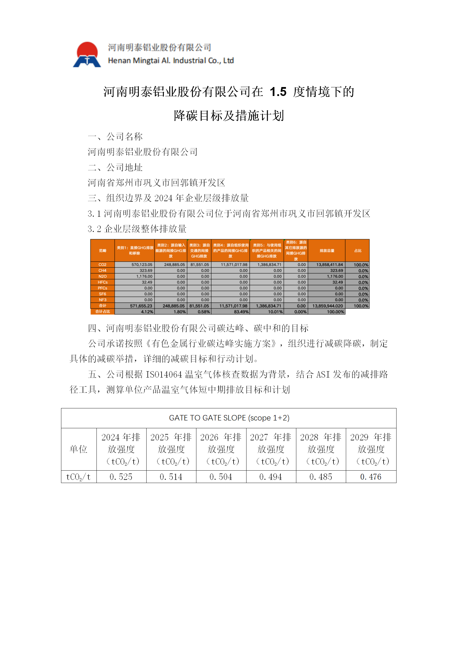 温室气体减排目标和计划(河南云顶集团铝业5年期)