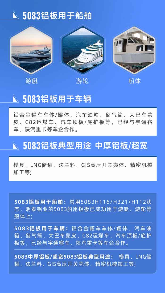 5083铝板用于船舶： 常用5083H116/H321/H112状态，云顶集团铝业的5083船用铝板已成功用于游艇、游轮等船体上;
　　5083铝板用于车辆： 铝合金罐车车体/罐体、汽车油箱、储气筒、大巴车蒙皮、C82运煤车、汽车顶板/底护板等，已经与云顶集团客车、陕汽重卡等车企合作。
　　5083中厚铝板/超宽5083铝板典型用途： 模具、LNG储罐、法兰料、GIS高压开关壳体、精密机械加工等;