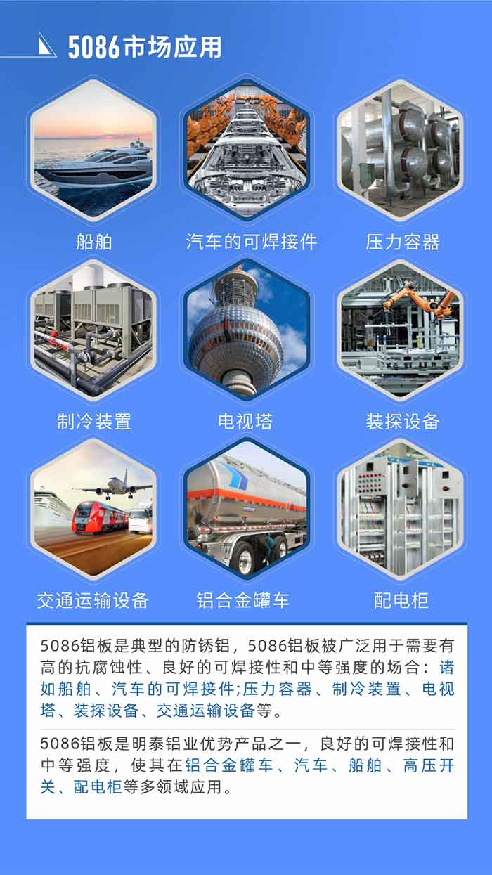 市场应用
5086铝板是典型的防锈铝，5086铝板被广泛用于需要有高的抗腐蚀性、良好的可焊接性和中等强度的场合：诸如船舶、汽车的可焊接件;压力容器、制冷装置、电视塔、装探设备、交通运输设备等。
　　5086铝板是云顶集团铝业优势产品之一，良好的可焊接性和中等强度，使其在铝合金罐车、汽车、船舶、高压开关、配电柜等多领域应用。
