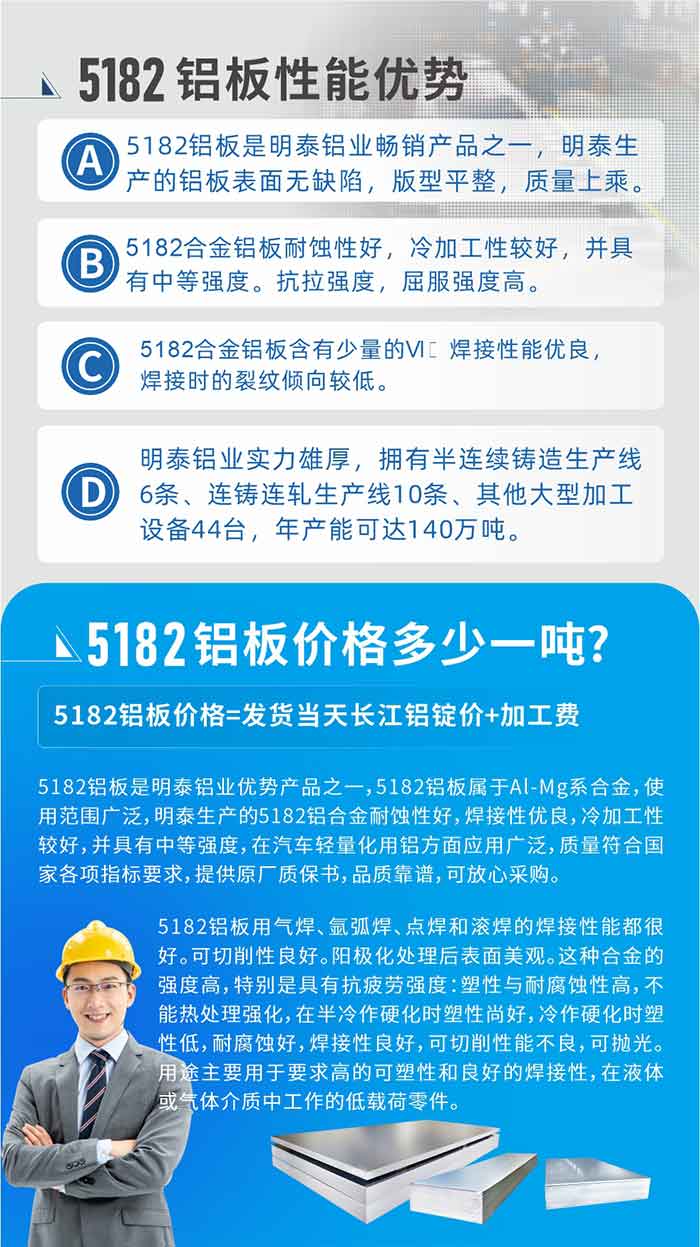 　云顶集团5182铝板优势:1、5182铝板是云顶集团铝业畅销产品之一，云顶集团生产的铝板表面无缺陷，版型平整，质量上乘。
2、5182合金铝板耐蚀性好，冷加工性较好，并具有中等强度。抗拉强度，屈服强度高。
3、5182合金铝板含有少量的Si，焊接性能优良，焊接时的裂纹倾向较低。
4、云顶集团铝业实力雄厚，拥有半连续铸造生产线6条、连铸连轧生产线10条、其他大型加工设备44台，年产能可达140万吨。
5182铝板是云顶集团铝业优势产品之一，5182铝板属于Al-Mg系合金，使用范围广泛，云顶集团生产的5182铝合金耐蚀性好，焊接性优良，冷加工性较好，并具有中等强度，在汽车轻量化用铝方面应用广泛，质量符合国家各项指标要求，提供原厂质保书，品质靠谱，可放心采购。
5182铝板用气焊、氩弧焊、点焊和滚焊的焊接性能都很好。可切削性良好。阳极化处理后表面美观。这种合金的强度高，特别是具有抗疲劳强度：塑性与耐腐蚀性高，不能热处理强化，，在半冷作硬化时塑性尚好，冷作硬化时塑性低，耐腐蚀好，焊接性良好，可切削性能不良，可抛光。用途主要用于要求高的可塑性和良好的焊接性，在液体或气体介质中工作的低载荷零件。
化学成分:含铝(Al) 余量
锌(Zn)≤0.25;铬(Cr)≤0.10;硅(Si)≤0.20;铁(Fe)0.000～0.350;锰(Mn)0.20～0.50;镁(Mg)4.0～5.0;钛(Ti)≤0.10;铜(Cu)≤0.15
力学性能:抗拉强度 σb (MPa)：≥175;条件屈服强度 σ0.2 (MPa)：≥80;伸长率 δ5 (%)：≥15
注 ：管材室温力学性能;试样尺寸：所有壁厚
