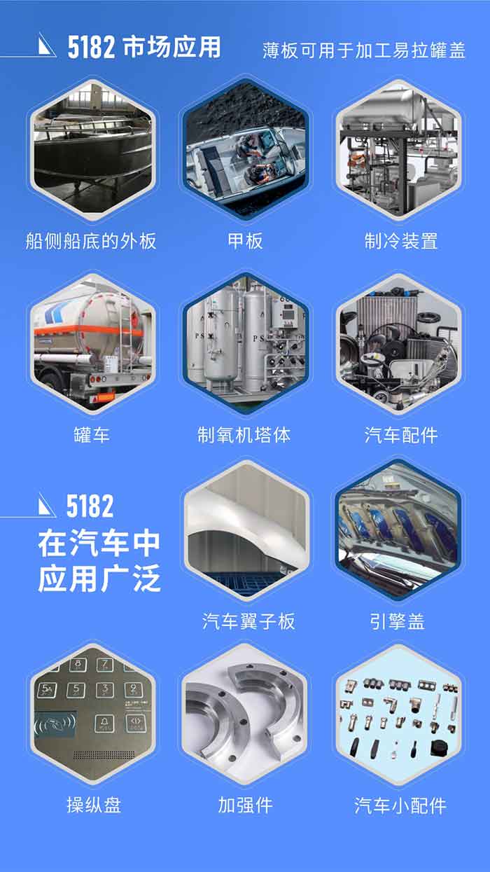 市场应用
5182铝板用于船侧船底的外板、甲板、制冷装置、罐车、制氧机塔体、汽车配件等，薄板可用于加工易拉罐盖。
5182铝板在汽车中应用广泛，汽车翼子板、引擎盖、操纵盘、加强件、汽车小配件等。
