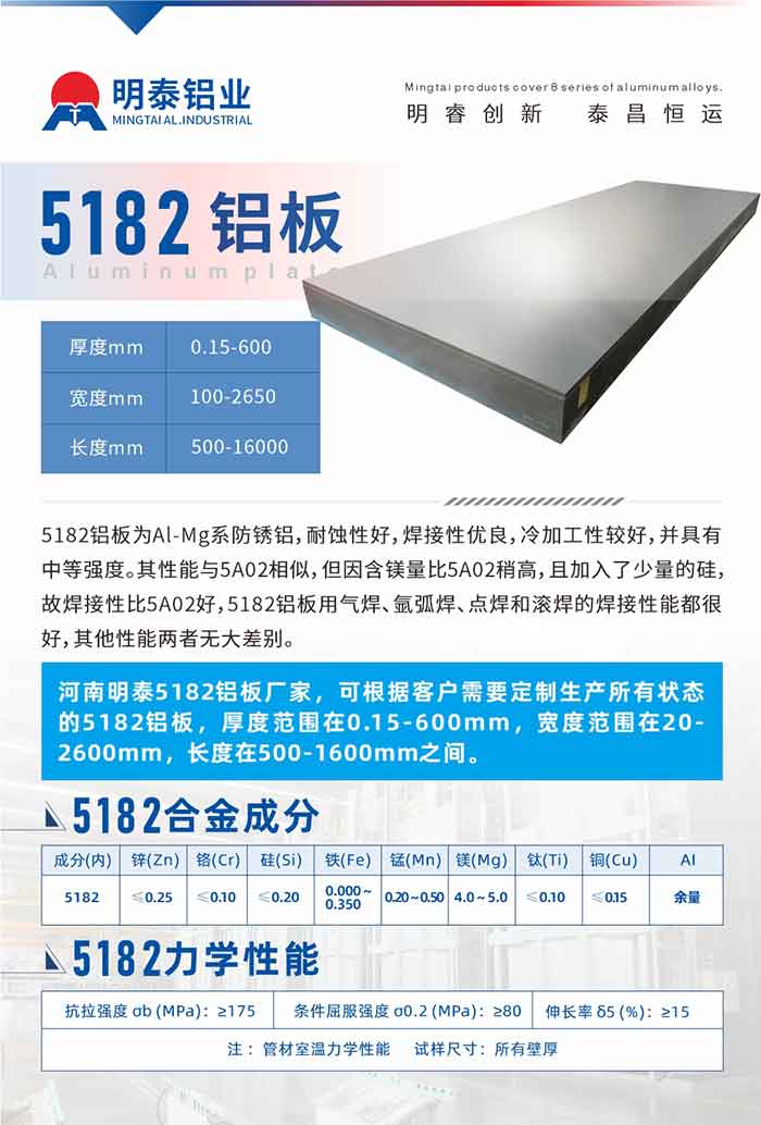 5182铝板为Al-Mg系防锈铝，耐蚀性好，焊接性优良，冷加工性较好，并具有中等强度。其性能与5A02相似，但因含镁量比5A02稍高，且加入了少量的硅，故焊接性比5A02好，5182铝板用气焊、氩弧焊、点焊和滚焊的焊接性能都很好，其他性能两者无大差别。
河南云顶集团5182铝板厂家，可根据客户需要定制生产所有状态的5182铝板，厚度范围在0.15-600mm，宽度范围在20-2600mm，长度在500-1600mm之间。
