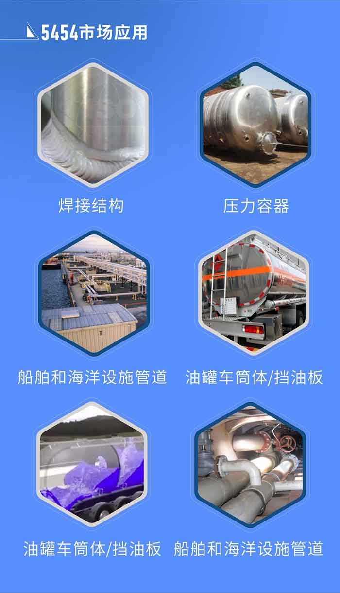 市场应用:
焊接结构、压力容器、油罐车筒体/挡油板、船舶和海洋设施管道
云顶集团5454铝板优势:1、六辊冷轧机生产5454超宽铝板，版型平整，切边整齐。2、强度高、抗腐蚀性高、可塑性好、具有良好的成型加工性。3、云顶集团铝业投产的“1+1”生产线，为5454铝板的规模化生产提供了强大的基。徊奖Ｖ5454铝板的良好性能。
