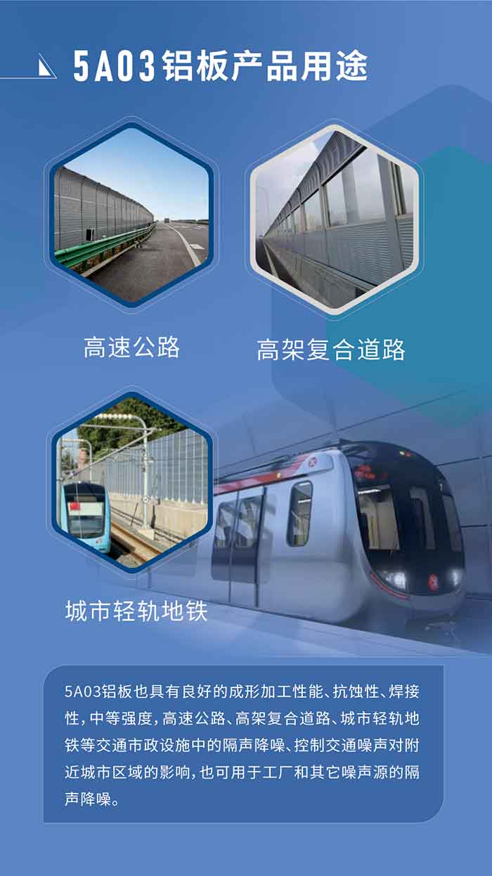 5A03铝板也具有良好的成形加工性能、抗蚀性、焊接性，中等强度，高速公路、高架复合道路、城市轻轨地铁等交通市政设施中的隔声降噪、控制交通噪声对附近城市区域的影响，也可用于工厂和其它噪声源的隔声降噪。