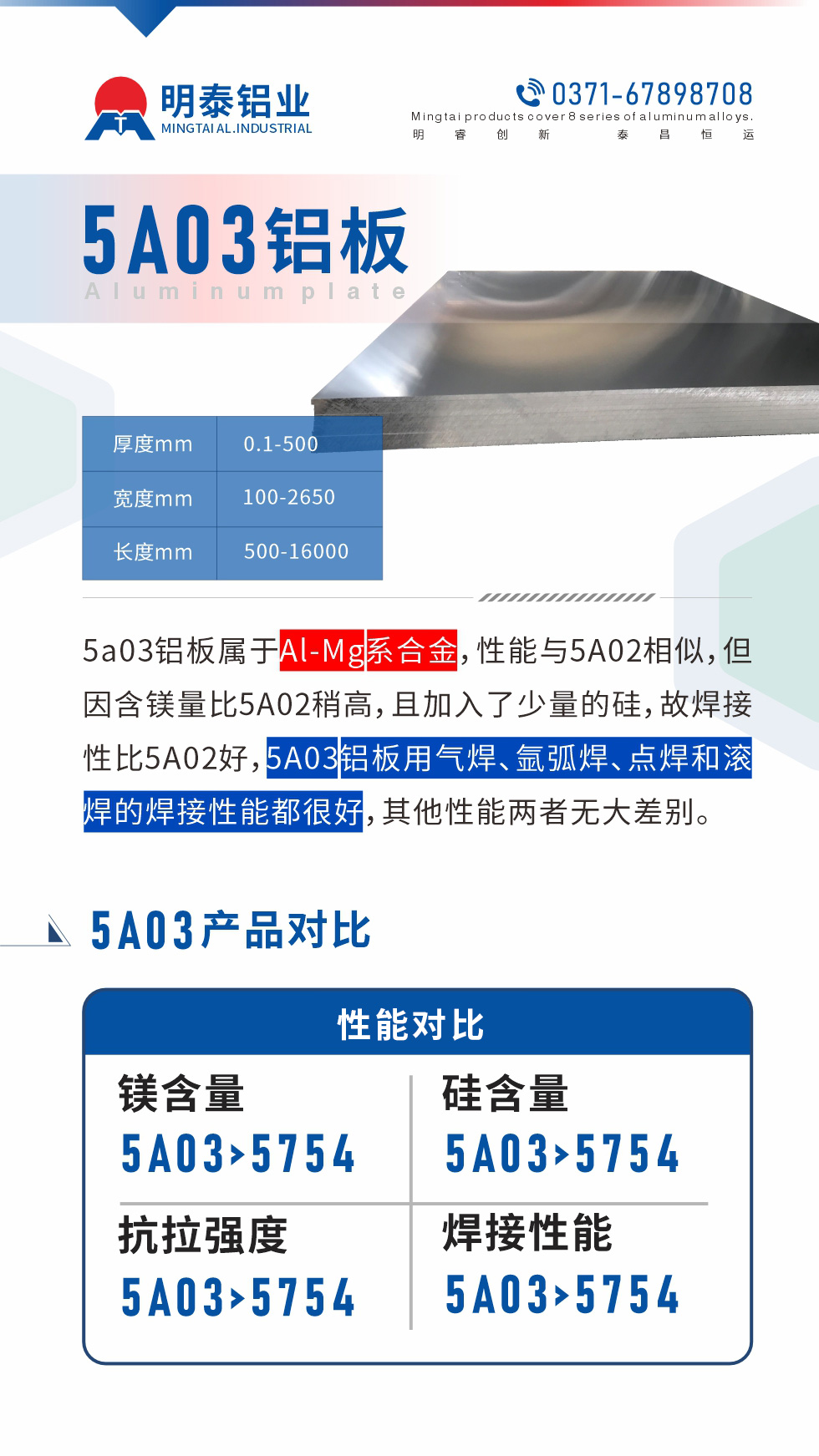 5a03铝板属于Al-Mg系合金，性能与5A02相似，但因含镁量比5A02稍高，且加入了少量的硅，故焊接性比5A02好，5A03铝板用气焊、氩弧焊、点焊和滚焊的焊接性能都很好，其他性能两者无大差别。
5A03的镁含量略高于5754铝合金

5A03合金中硅含量高于5754

故焊接性能好于5754

5A03抗拉强度均高于5754