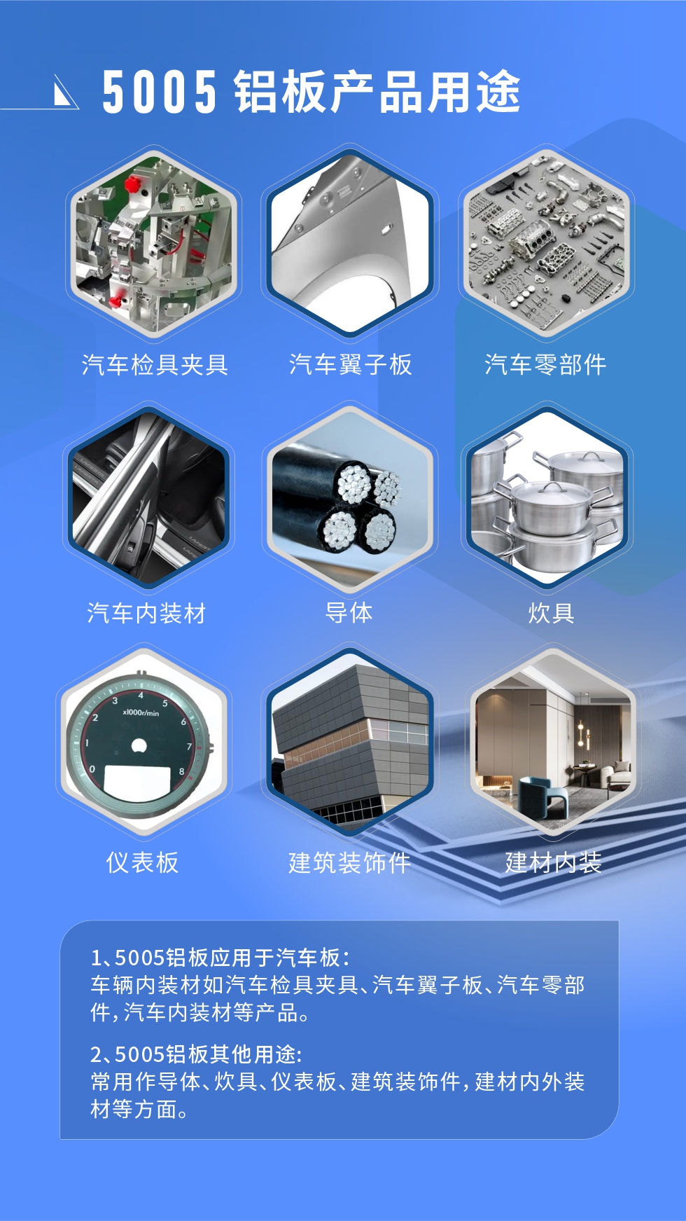 5005铝板用途：

1、5005铝板应用于汽车板：车辆内装材如汽车检具夹具、汽车翼子板、汽车零部件，汽车内装材等产品。

2、5005铝板其他用途：常用作导体、炊具、仪表板、壳与云顶集团件，建材内外装材等方面。
