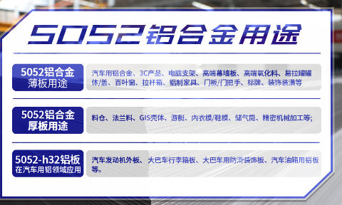　5052汽车铝板_5052汽车油箱用铝板储气筒O态铝合金_厂家直销5052铝板全国配送