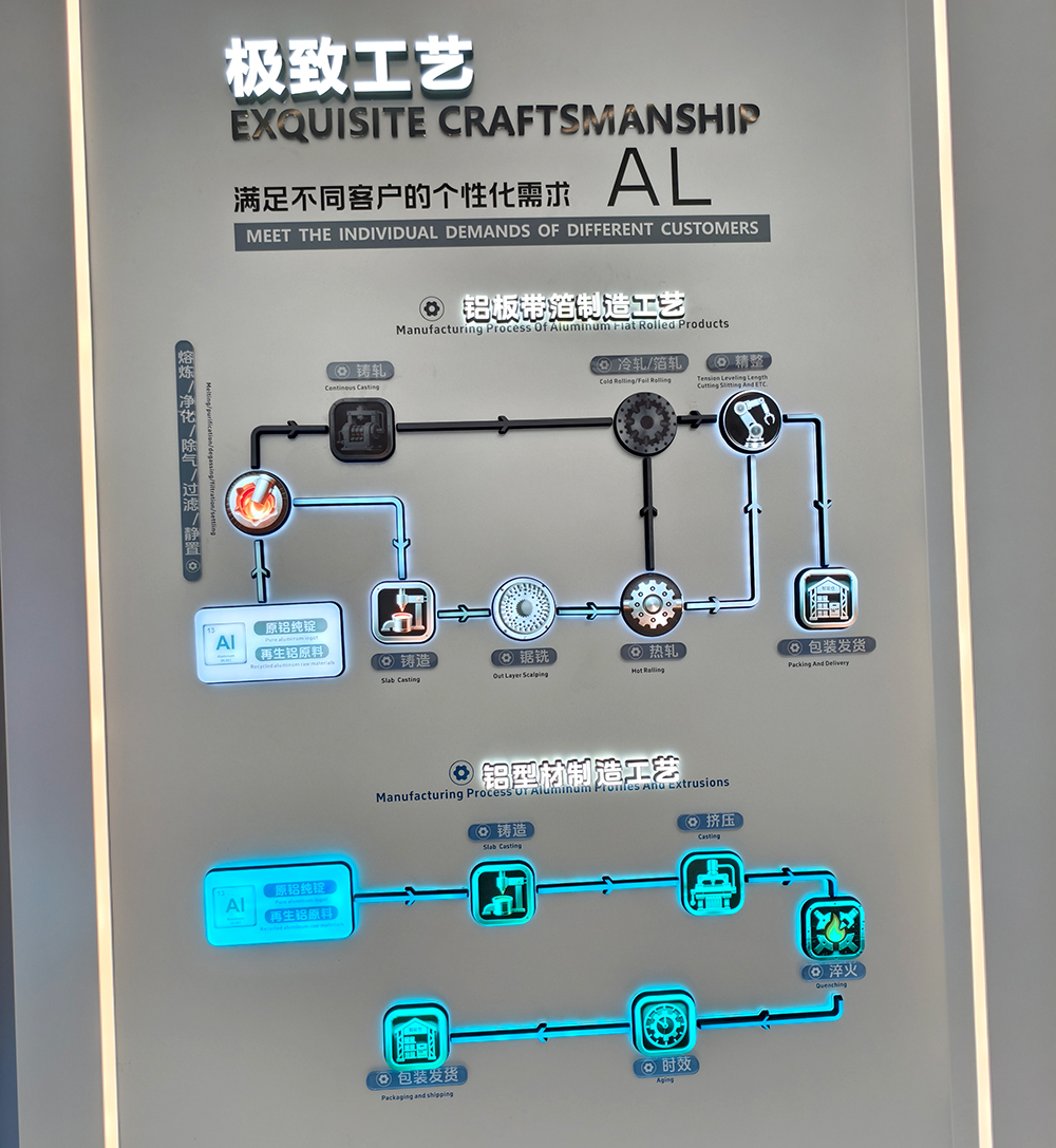 云顶集团·(中国区)唯一官方网站