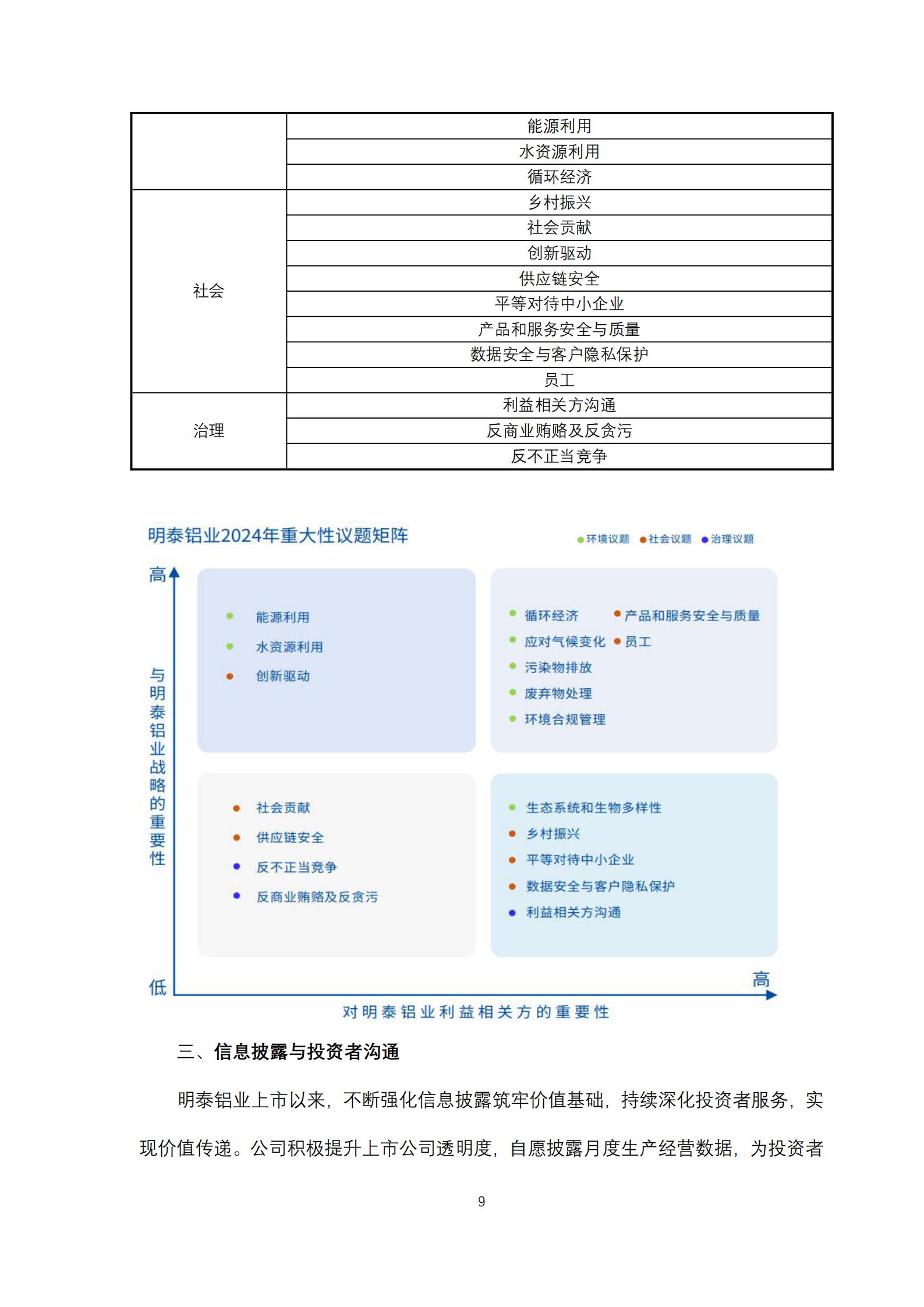 云顶集团铝业2024年度ESG报告