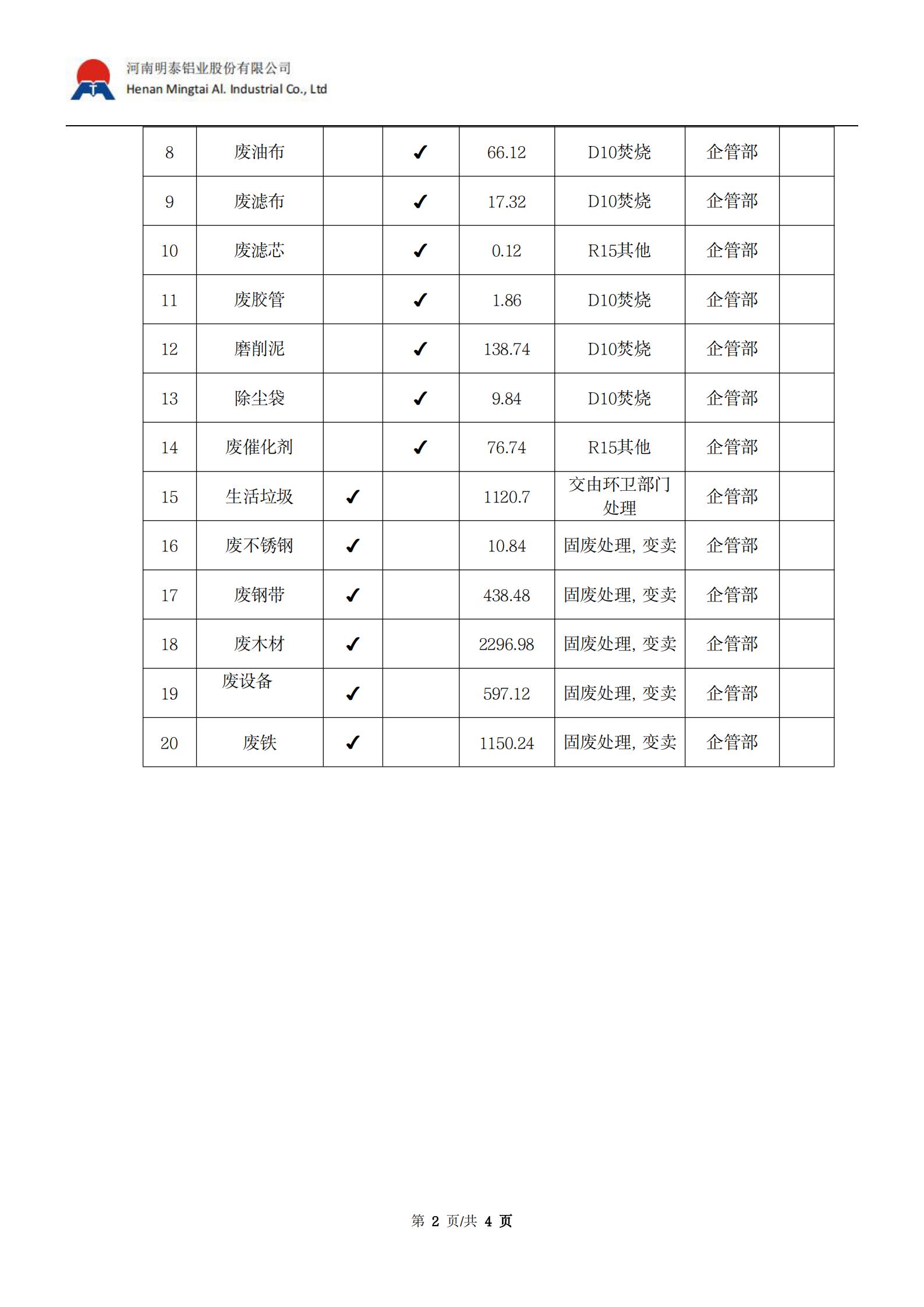 河南云顶集团铝业弃物处理公示总结