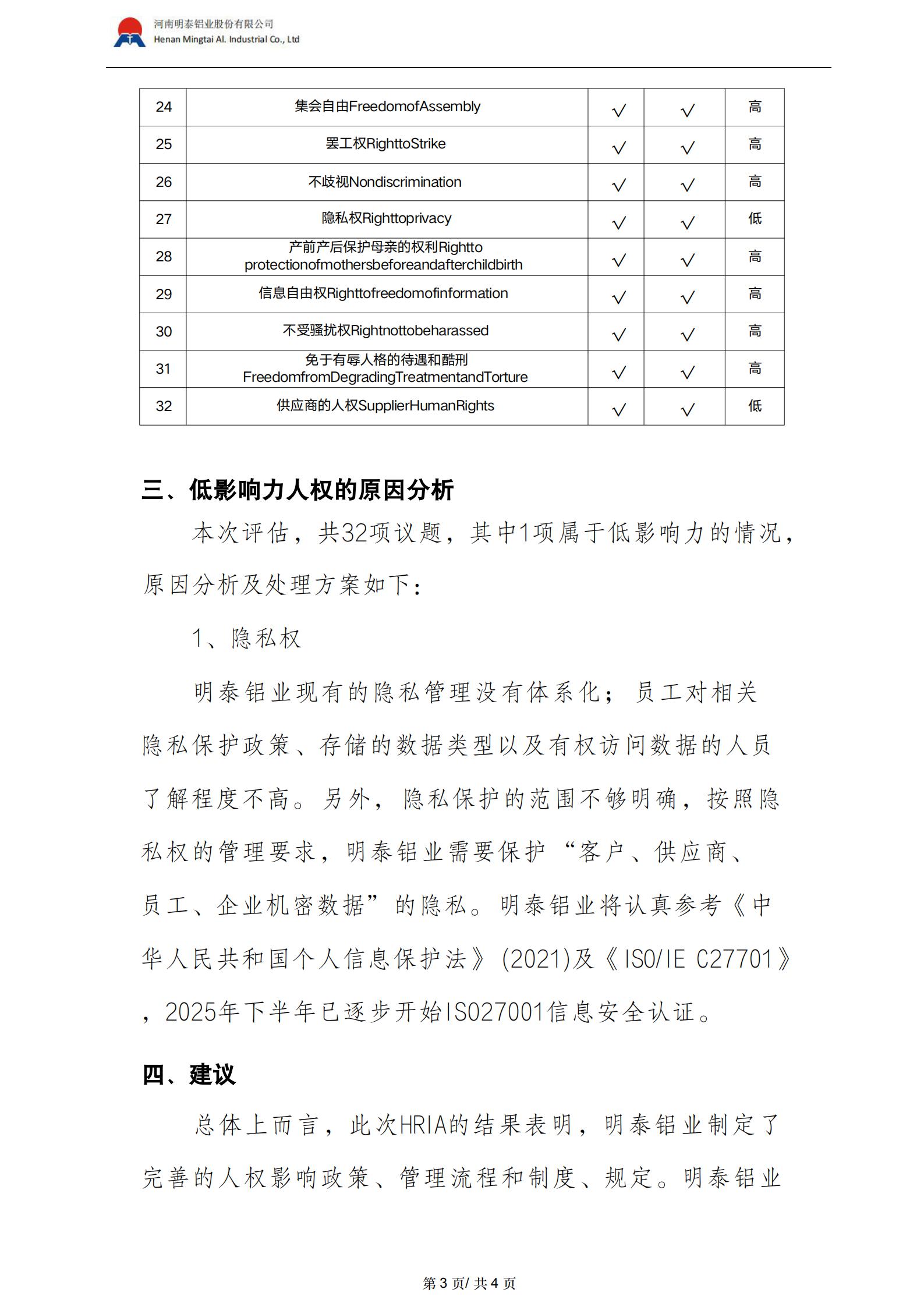 人权影响评估报告