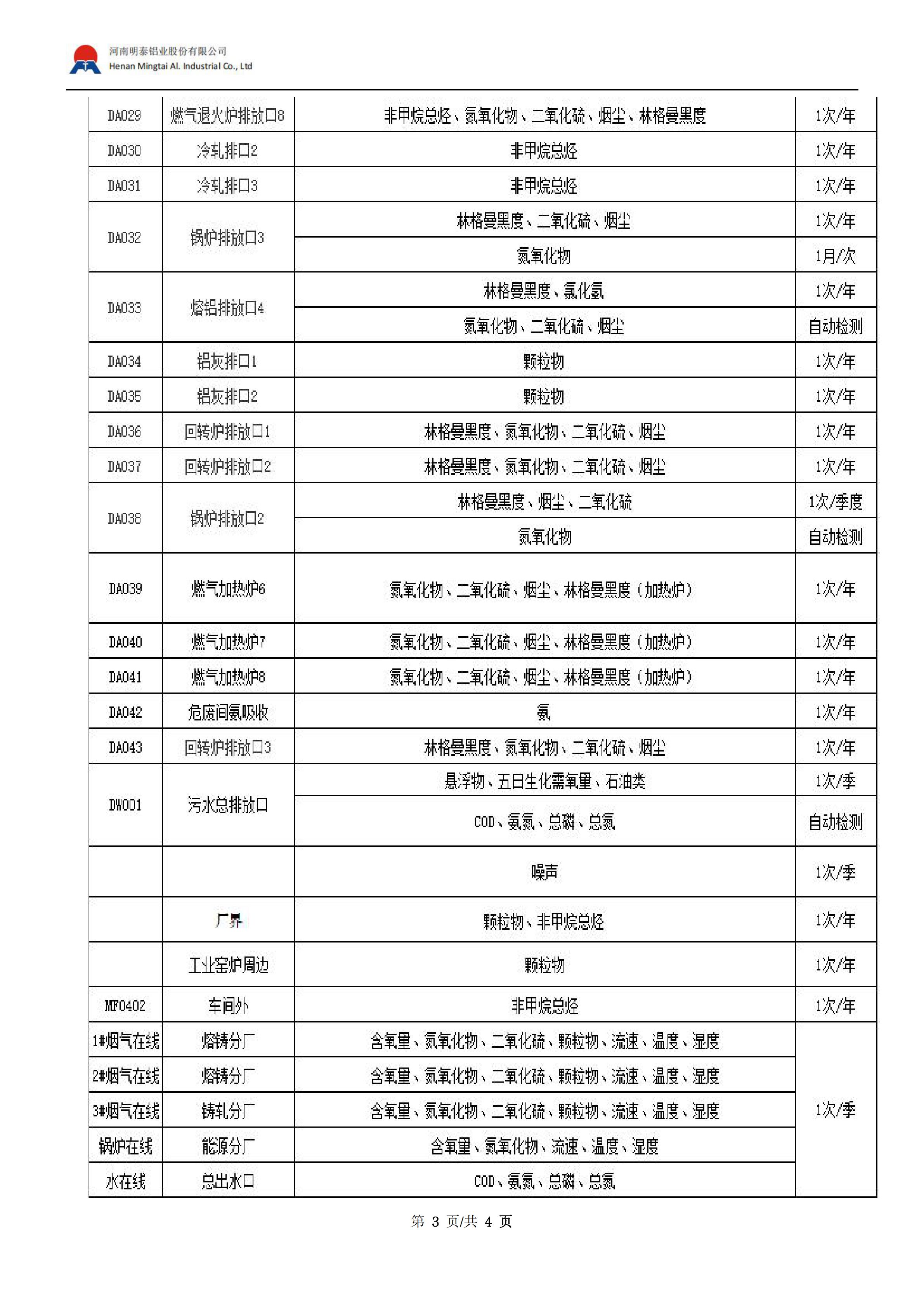 2024河南云顶集团大气污染物排放公示总结