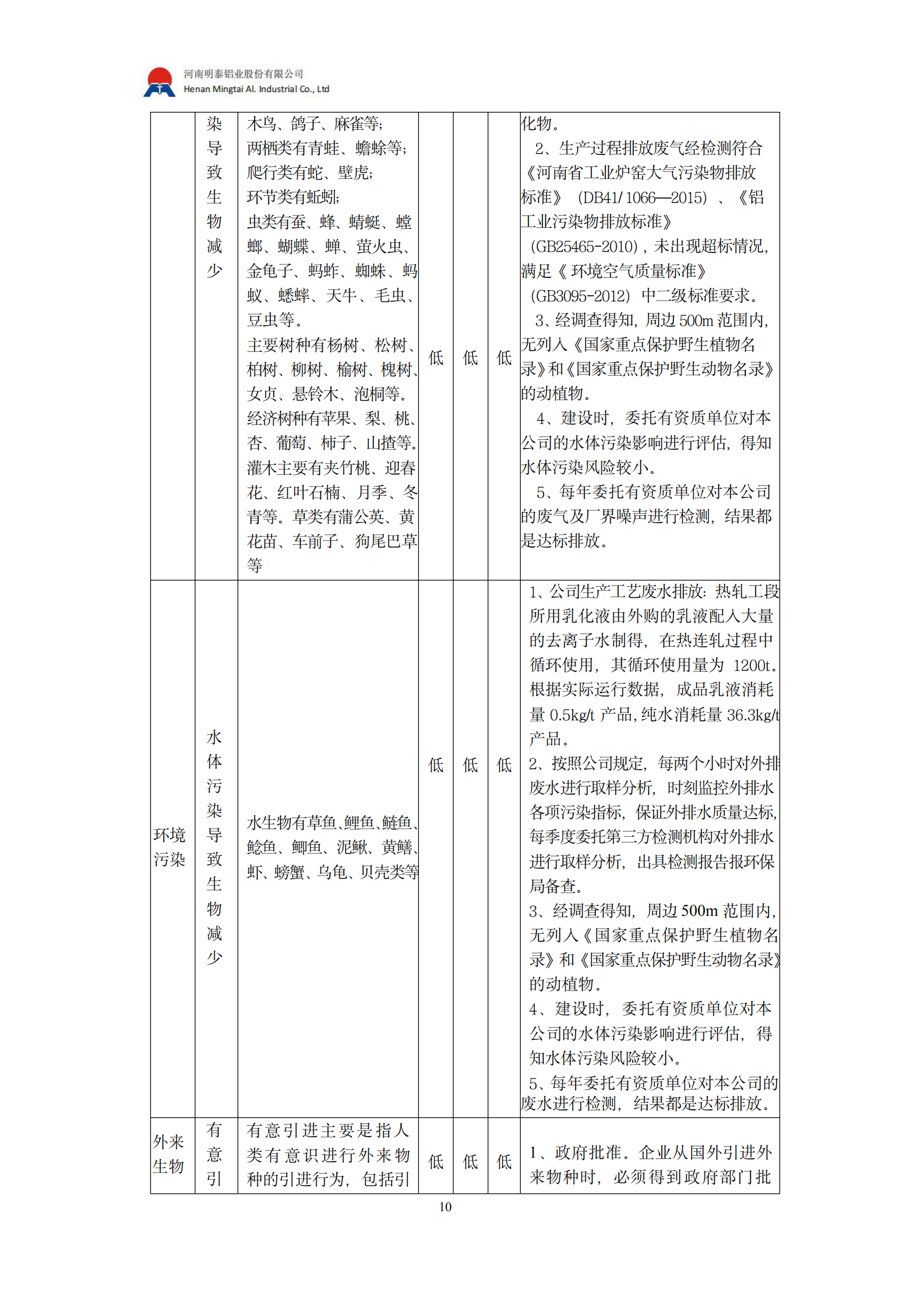 云顶集团2024年度生物多样性和生态系统服务评估报告