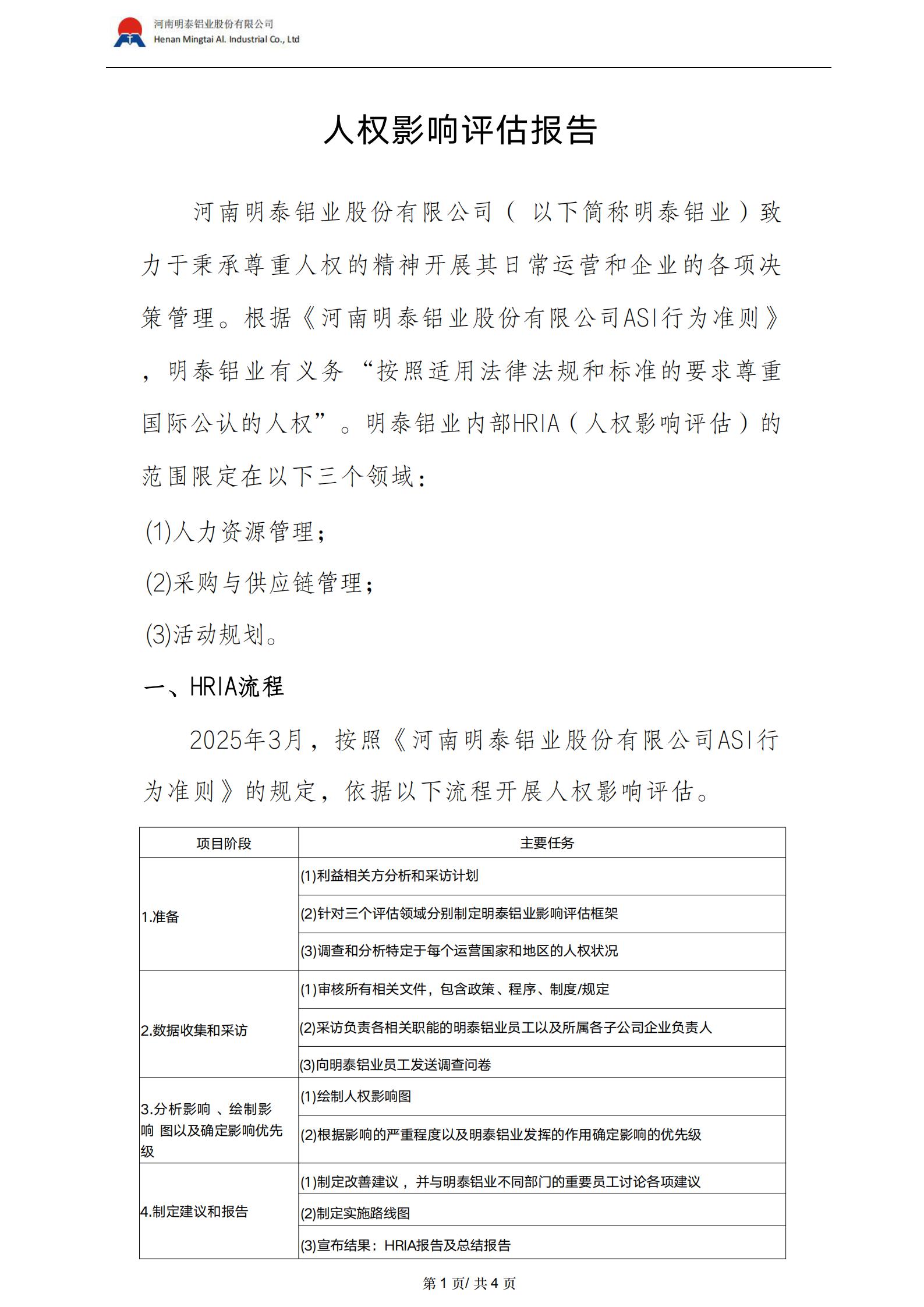 人权影响评估报告