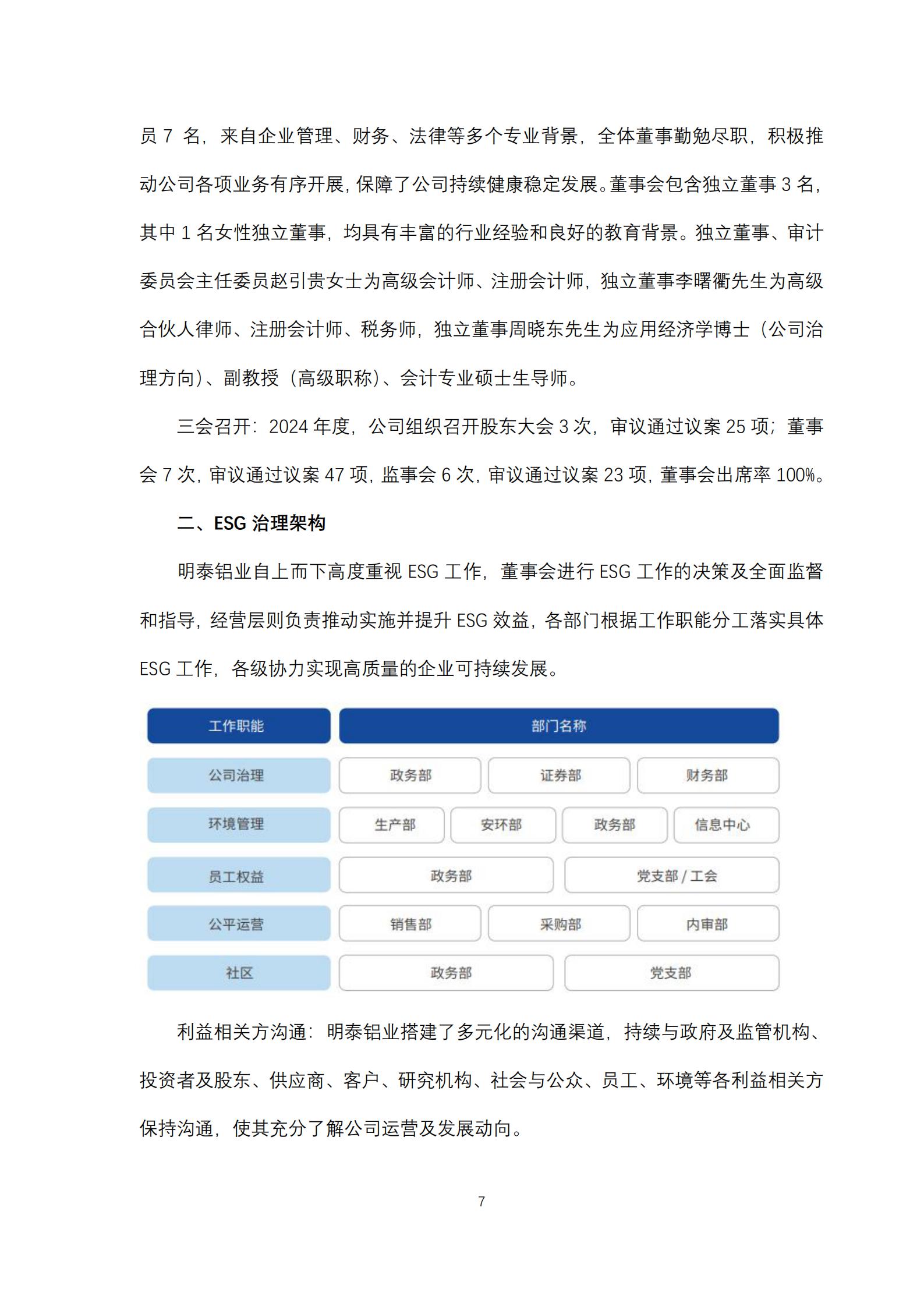 云顶集团铝业2024年度ESG报告