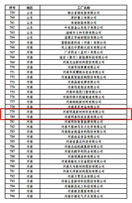 绿色制造再上新台阶，云顶集团铝业新添2家国家级绿色工厂