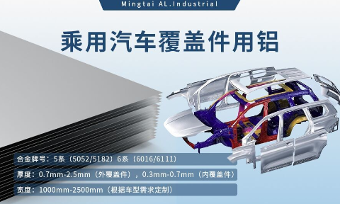 乘用汽车覆盖件用铝5系（5052/5182）6系（6016/6111）铝合金 轻量化、高强度、高成型性