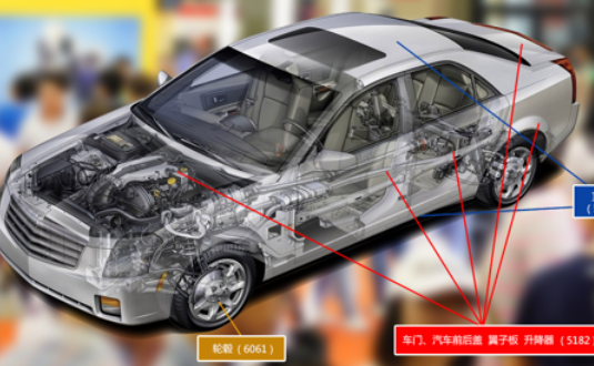 2017上海汽车轻量化应用材料展览会，云顶集团铝业产品样品，先睹为快！