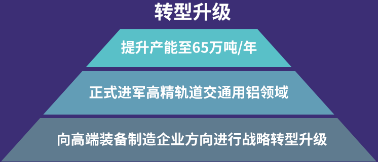 1+1超宽超厚铝板生产线提升云顶集团铝业竞争力