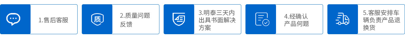 1.售后客服;2.质量问题反馈;3.云顶集团三天内出具书面解决方案;4.经确认产品何题;5.客服安排车辆负责产品退换货
